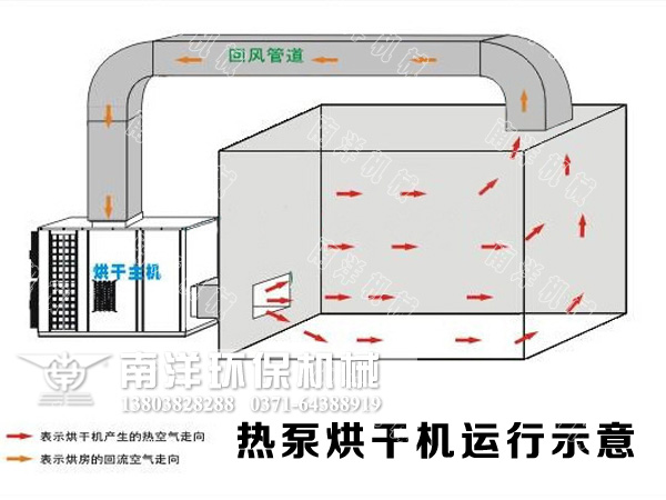 空氣能烘干機運行示意圖